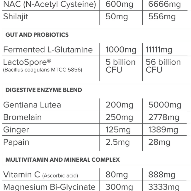 Everyday health wellness formula daily wellness supplement by Primabolics