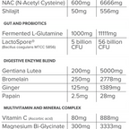 Everyday health wellness formula daily wellness supplement by Primabolics