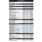 Primabolics ProFormance pre-workout powder water mixable by Meltonsupps