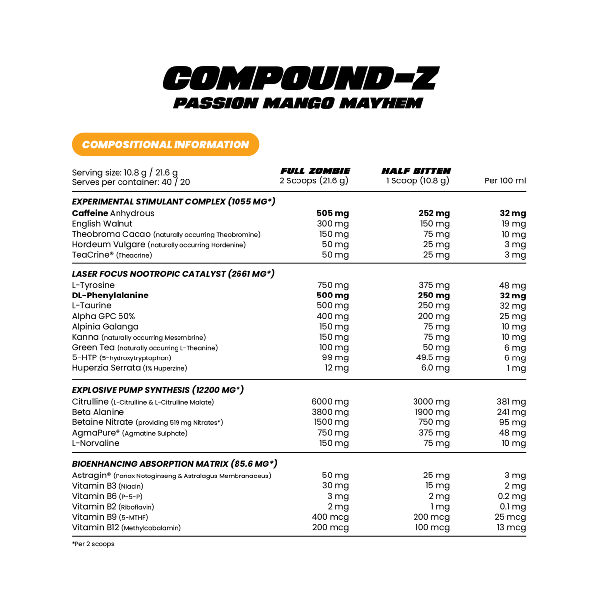 Compound By Zombie Labs
