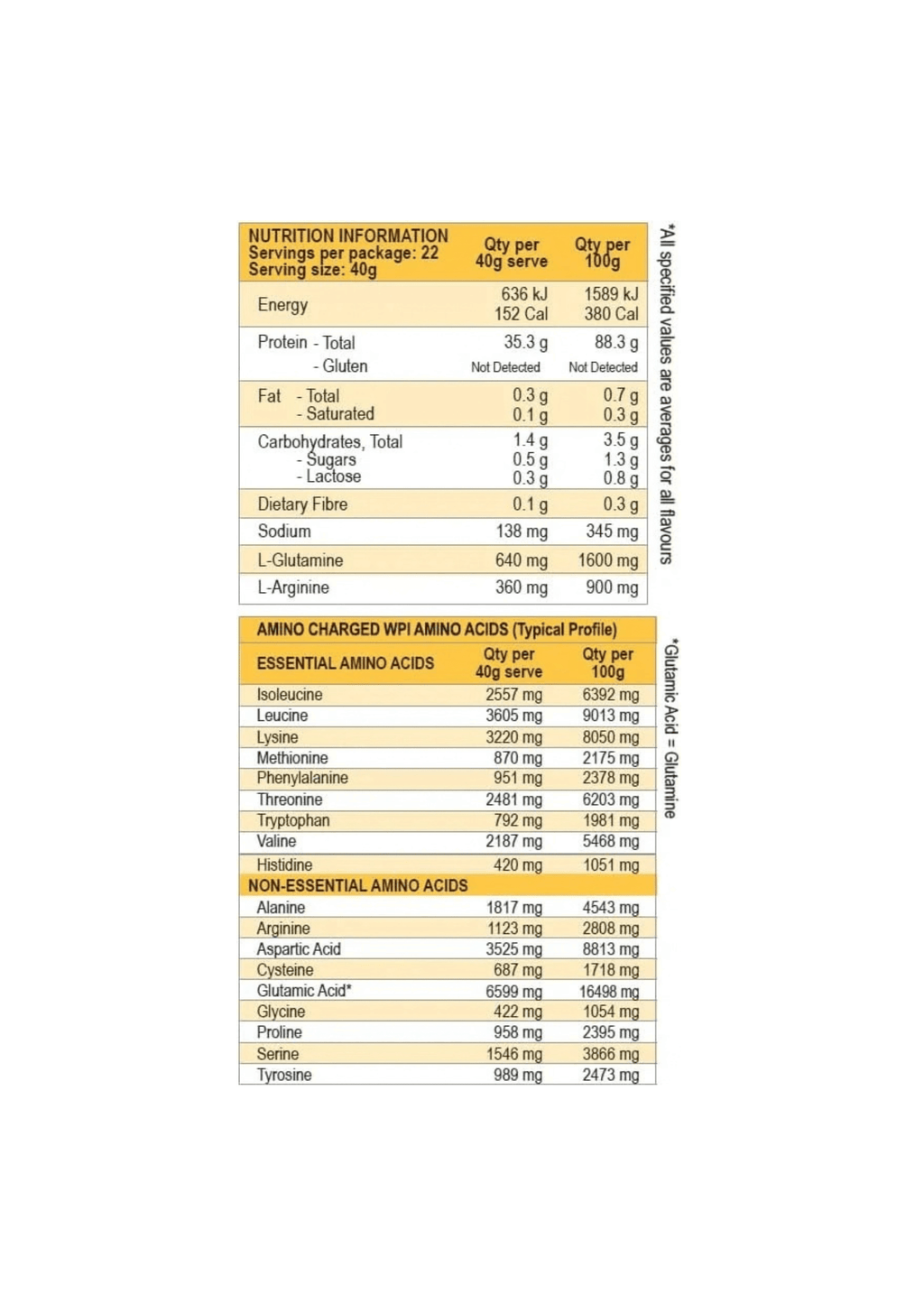Amino Charged WPI by International Protein