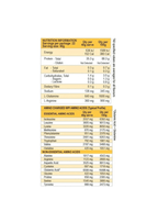 Amino Charged WPI by International Protein