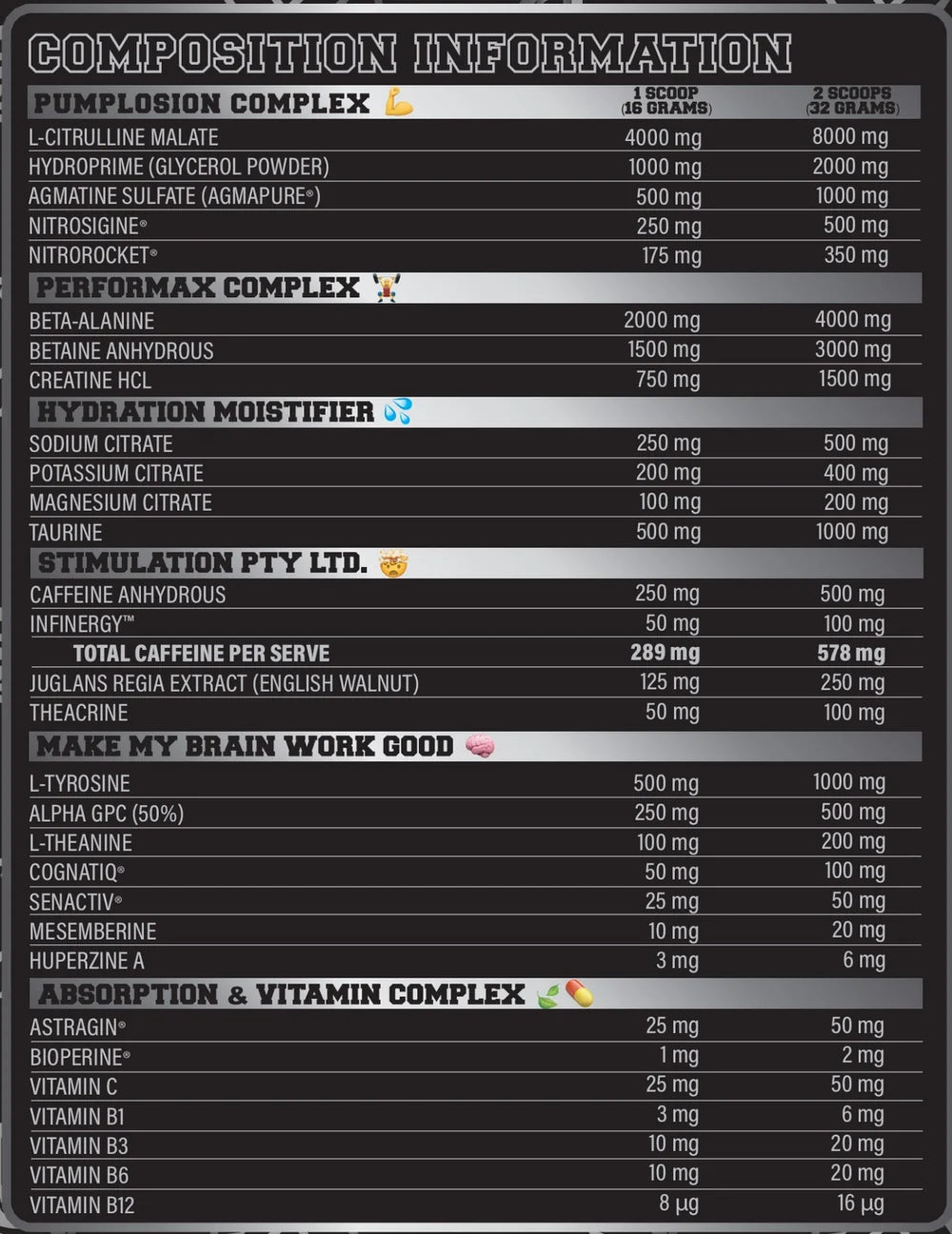 Final Form pre-workout composition panel showing ingredient amounts for one scoop and two scoops