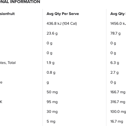 Mango Passionfruit Macros