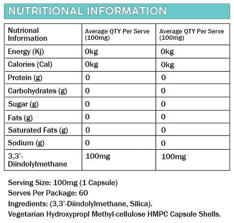 Primabolics Dim Diindolylmethane Capsules 60 Capsules Australia by Primabolics